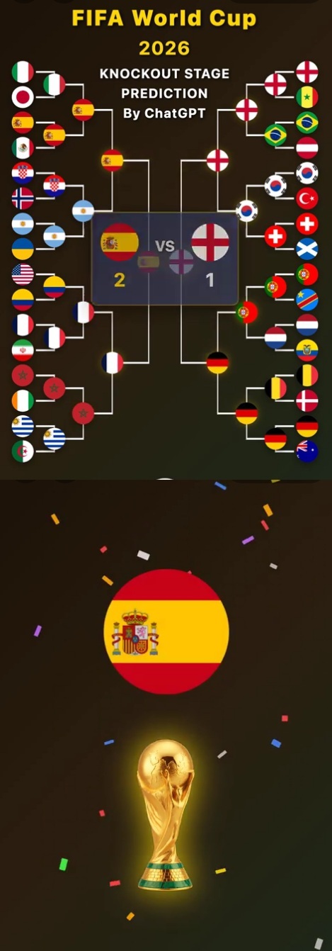 Claude AI가 예측한 2026 월드컵 우승국(챗GPT 추가)
