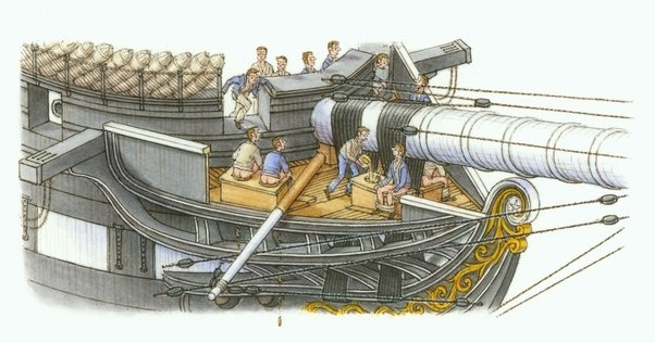 항공모함의 head