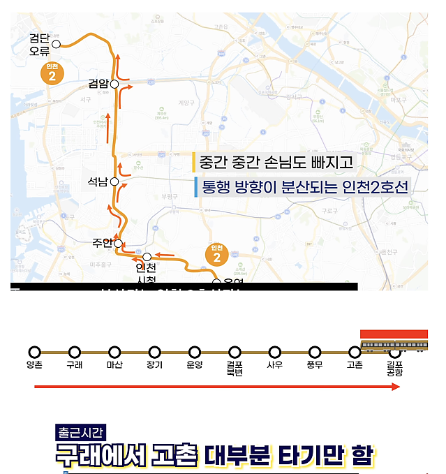 김포골드라인이 넘버원 혼잡도를 달성한 이유중 하나