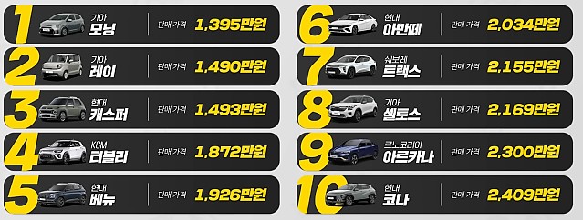 25년 말 기준 저렴한 신차 탑 10