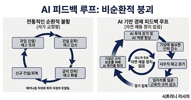 월가를 뒤흔든 AI보고서