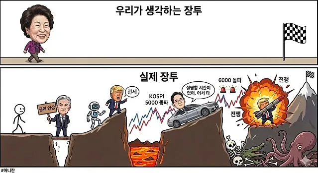 이론상 투자와 실제 투자