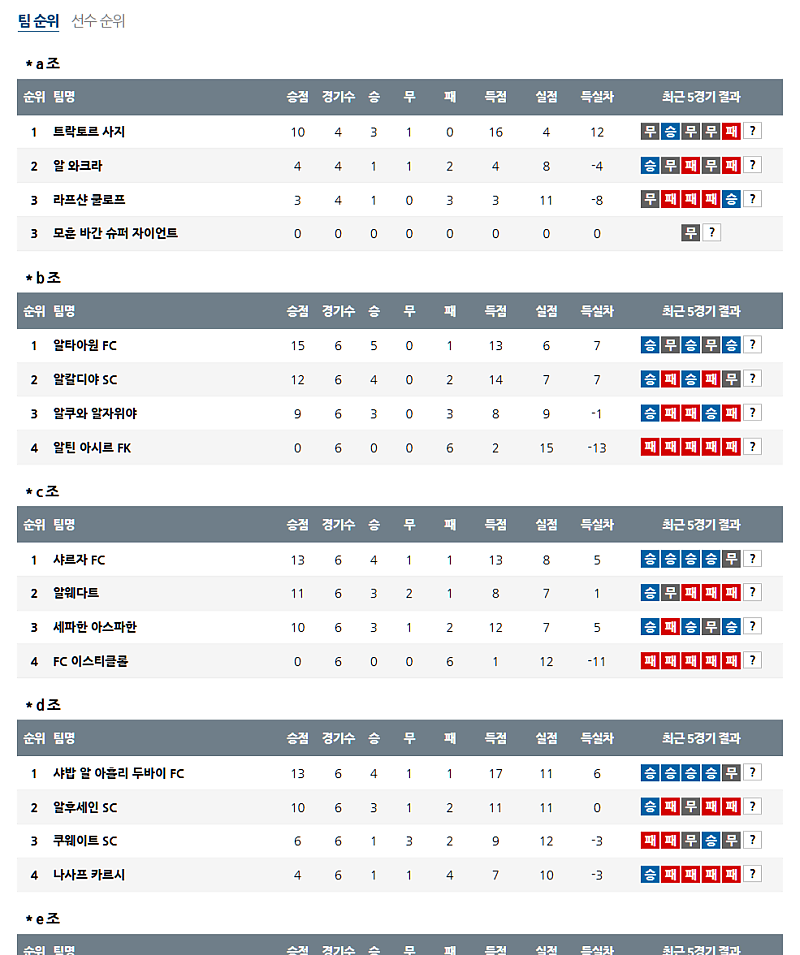 03월 13일 AFC 챔피언스리그 2 해외축구순위