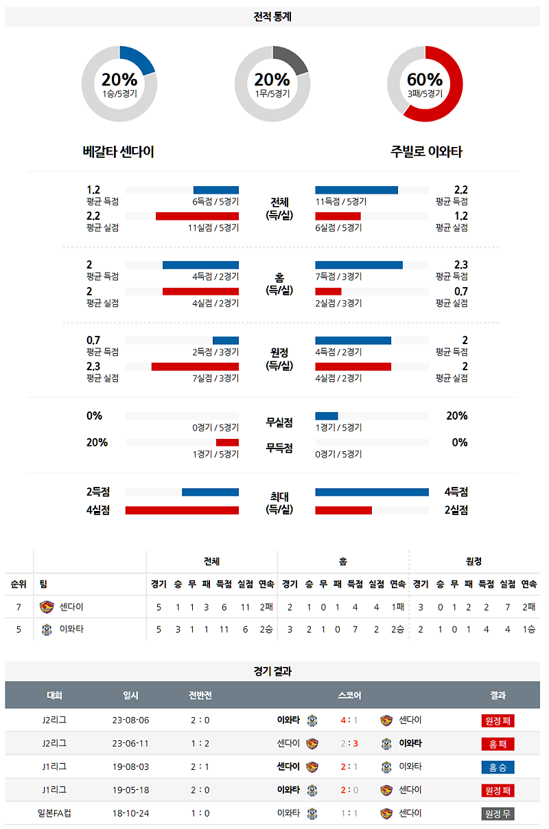 3월 23일 J리그 2 일본축구순위