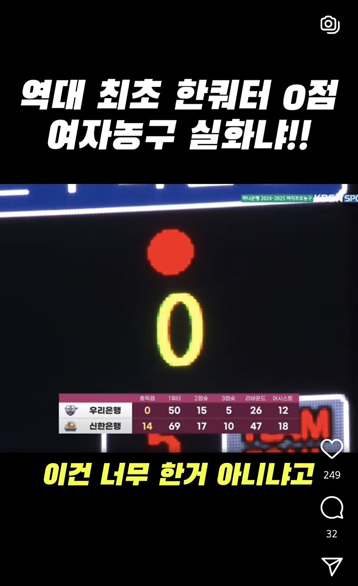 최근 여자농구의 충격적인 수준