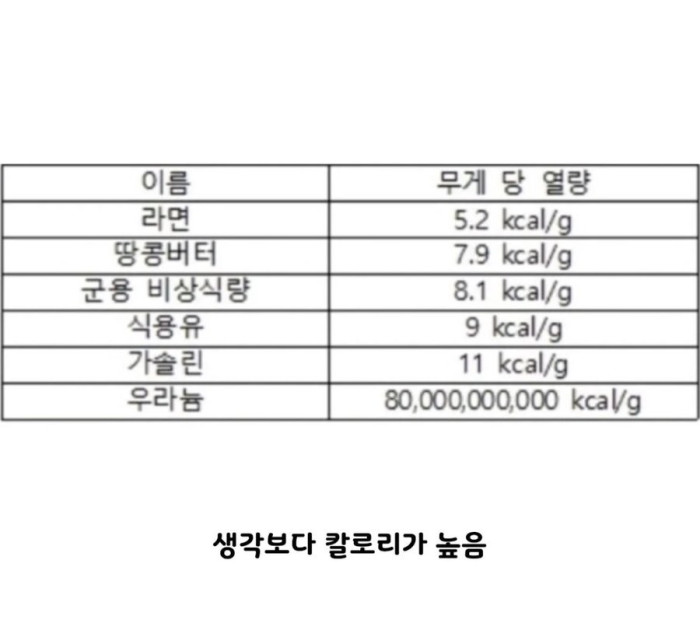 한번만 먹어도 칼로리폭탄