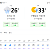 오늘의 날씨