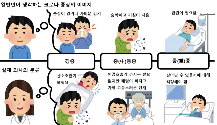 싱글벙글 의사와 일반인의 시선차이....jpg